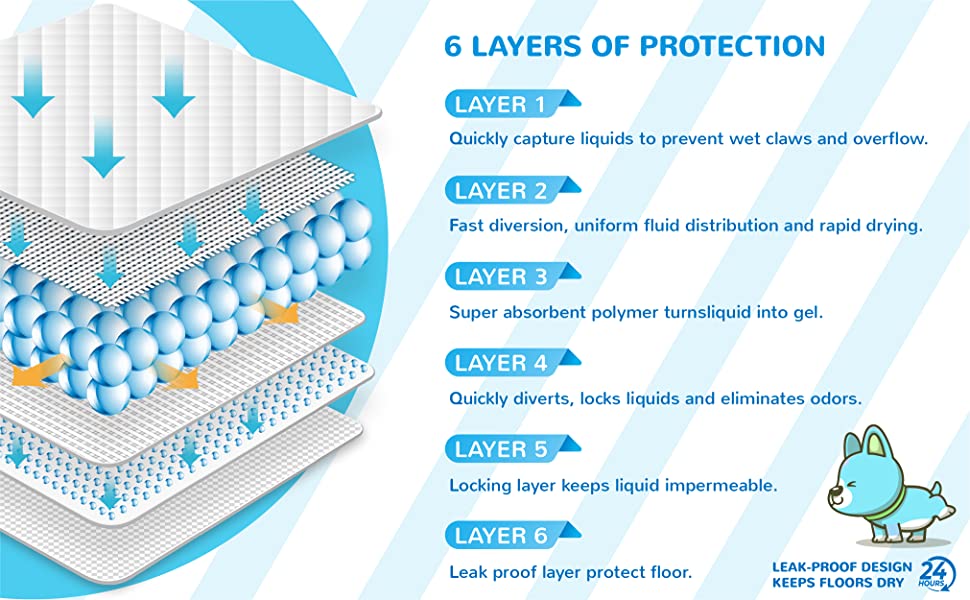 Enzo Dog Multi-Purpose Pad, Extra Large Disposable Super Absorbent & Leak-Free Pee Pads 36"x36"